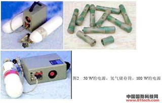 質(zhì)子交換膜燃料電池在軍事上的應(yīng)用